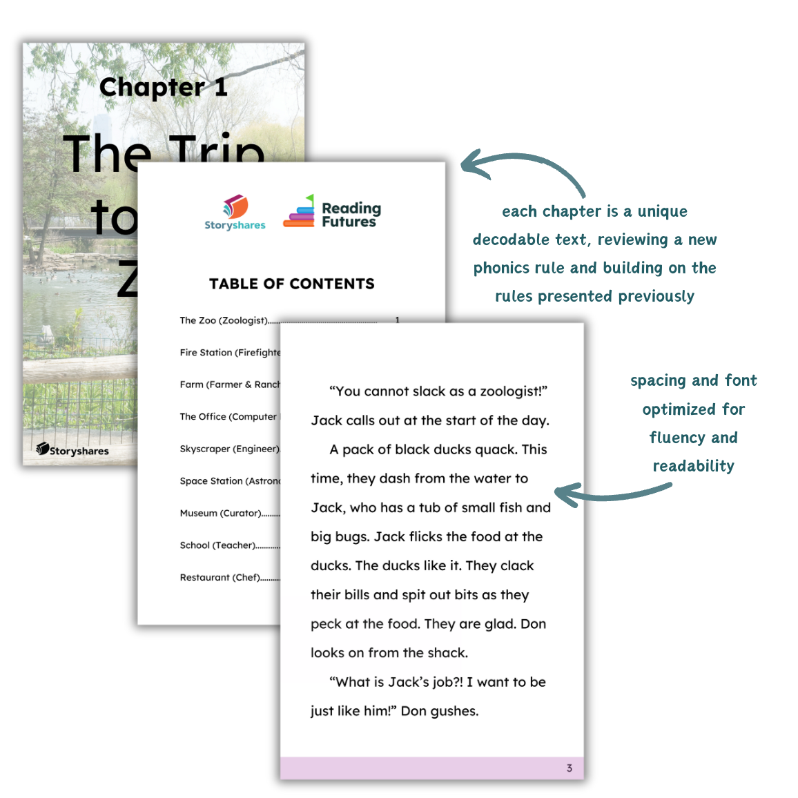 Creative Careers Decodable Text Bundle for Grades 2-8 - Shop Storyshares