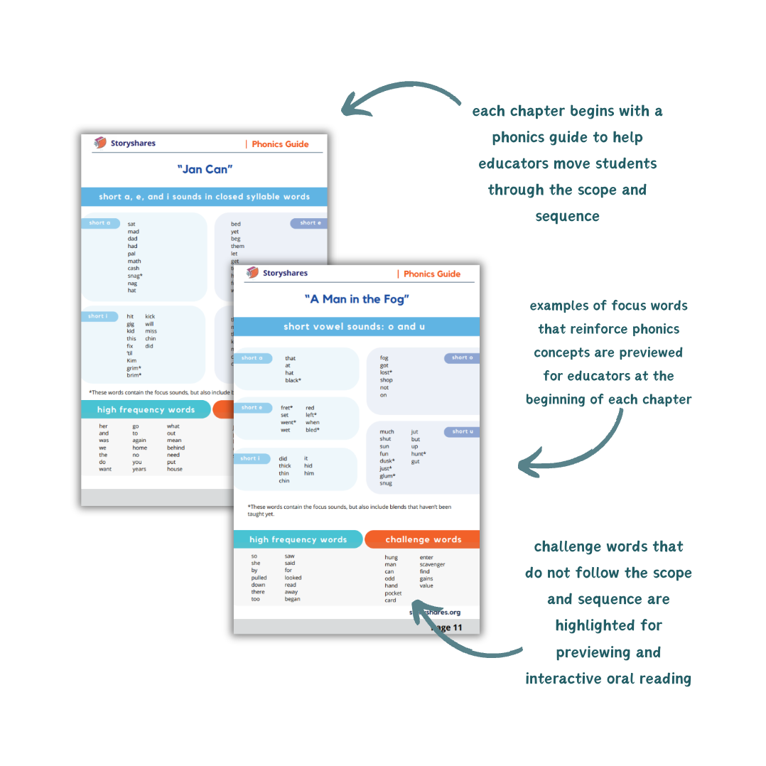 High School Decodables phonics page preview