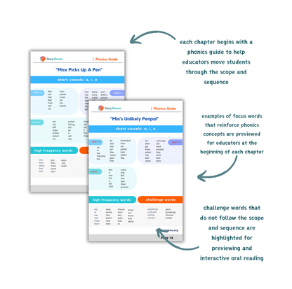 Middle school decodable text phonics preview