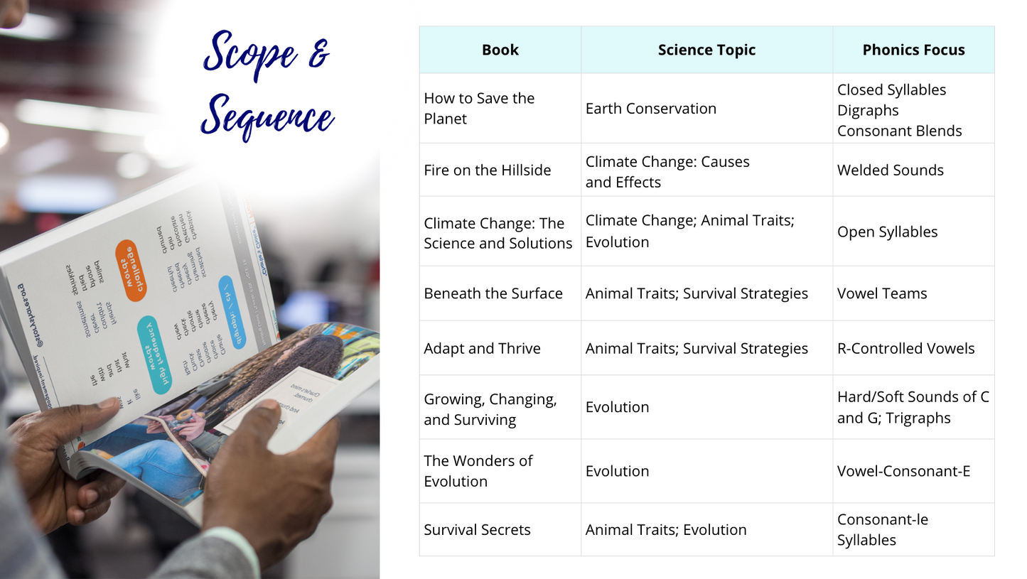 The Science of Survival Decodable Series Bundle (Pre-Release)